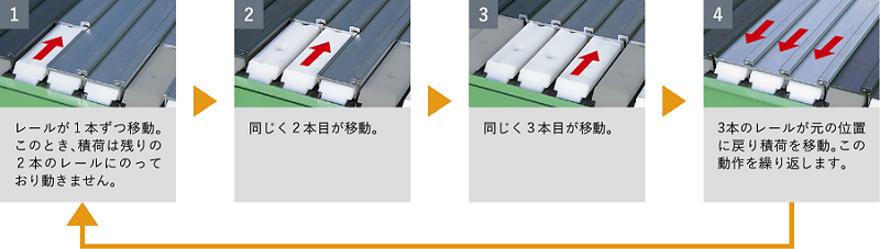 スライドデッキの仕組み