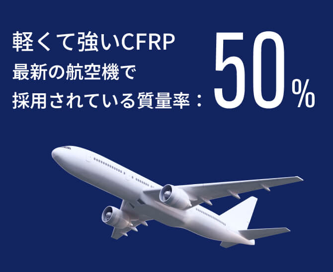 軽くて強いCFRP 最新の航空機で採用されている質量率：50%