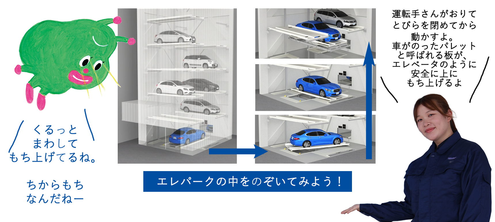 機械式駐車設備は力持ち