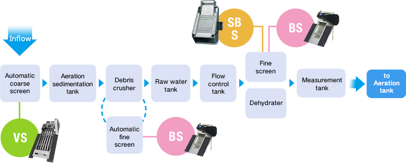 Flow chart of E