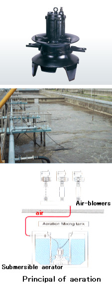 Supply Records - Aerator | Water Treatment Equipment Website