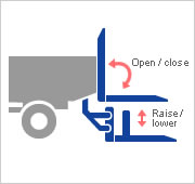 Power Gate A — Angled-Arm Model