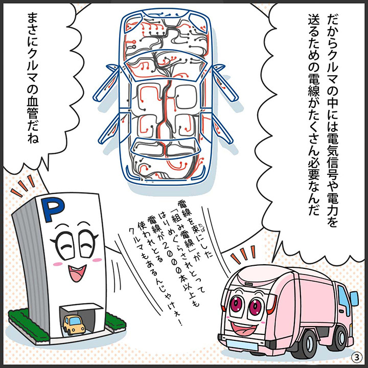 ジンキー：だからクルマの中には、電気信号や電力を 送るための電線がたくさん必要なんだ。  電線を束にした 「組み電線」が、 はりめぐらされとって、 電線が２０００本以上も 使われとる クルマもあるんじゃけぇ。  パーキー：まさにクルマの血管だね。