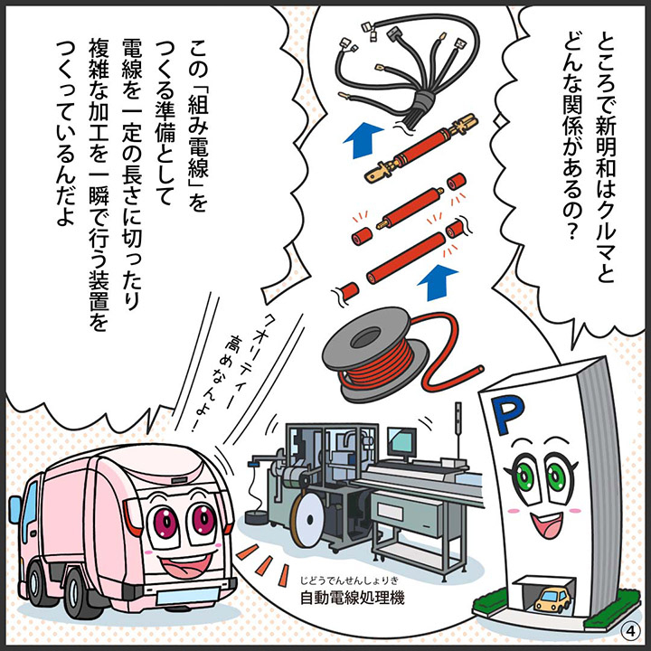 自動電線処理機（じどうでんせんしょりき）の写真と電線のイラスト。パーキー：ところで新明和はクルマと どんな関係があるの？   ジンキー：この「組み電線」を つくる準備として 電線を一定の長さに切ったり 複雑な加工を一瞬で行う装置を つくっているんだよ。 クオリティー高めなんよ！