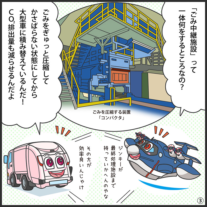 ヒコッピー：「ごみ中継施設」って一体何をするところなの？  ジンキー：ごみをぎゅっと圧縮して、かさばらない状態にしてから大型車に積み替えているんだ！CO₂排出量も減らせるんだよ。  ヒコッピー：ジンキーが最終施設まで持っていかへんのやな。  ジンキー：その方が、効率良いんじゃけ。