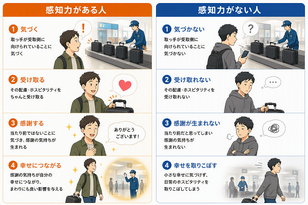 感知力がある人/ない人のイメージイラスト