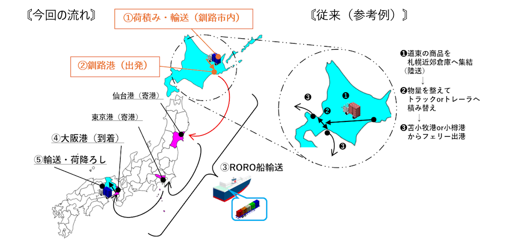 (新事)SRC_20260618-01