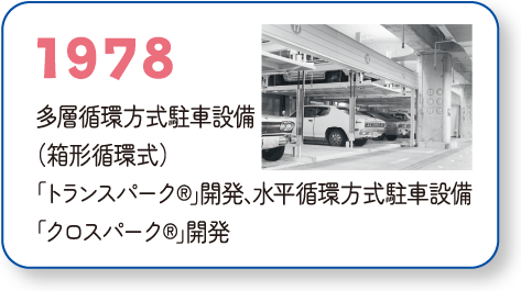 1978 多層循環方式駐車設備（箱形循環式） ｢トランスパーク®｣開発､水平循環方式 駐車設備｢クロスパーク®｣開発