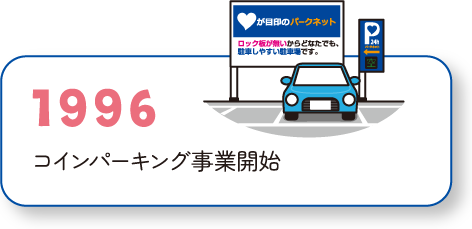 1996 コインパーキング事業開始