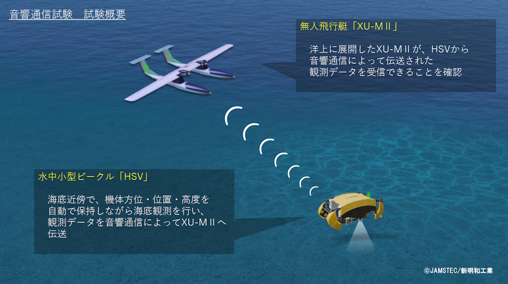 (航)News_Kpro音響通信試験概要図_20260609_im03
