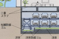 床面の浮床構造や天井の二重スラブ化などで低騒音を実現しています。