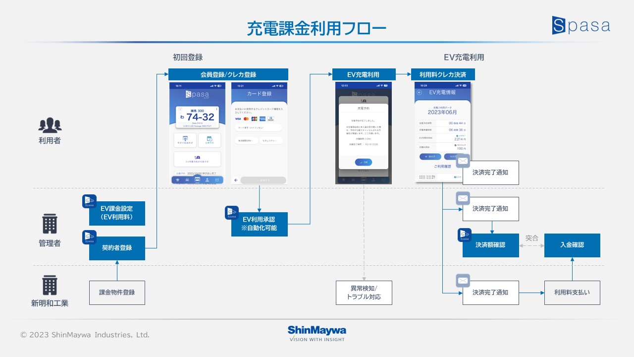 充電課金利用フロー