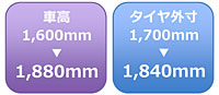 車高 1,600mm→1,880mm　タイヤ外寸 1,700mm→1,840mm