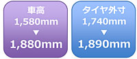 車高 1,580mm→1,880mm　タイヤ外寸 1,740mm→1,890mm