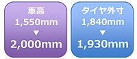 車高 1,550mm→2,000mm　タイヤ外寸 1,840mm→1,930mm