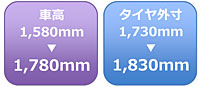 車高 1,580mm→1,780mm　タイヤ外寸 1,730mm→1,830mm