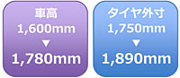 車高 1,600mm→1,780mm　タイヤ外寸 1,750mm→1,890mm