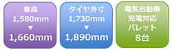 車高 1,580mm→1,660mm　タイヤ外寸 1,730mm→1,890mm　電気自動車充電対応パレット 8台