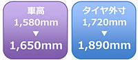 車高・タイヤ外寸