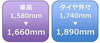 車高・タイヤ外寸