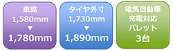 車高・タイヤ外寸・電気自動車充電対応パレット