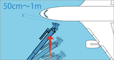 プリセット自動走行機能