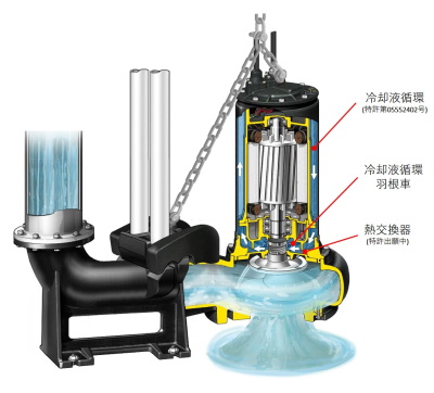 内部冷却式水中ポンプ CN-N