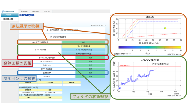 日常点検代行