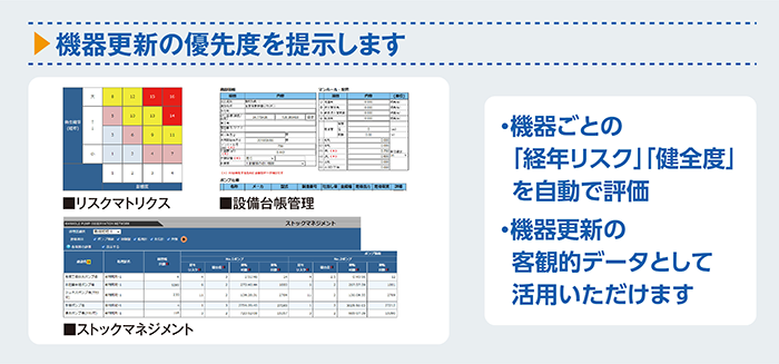 機器更新の優先度を提示します