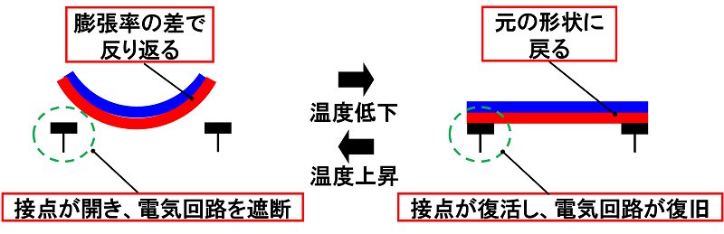 用語集⑲_オートカット_03