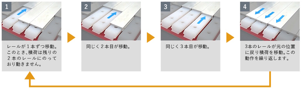 スライドデッキの仕組み