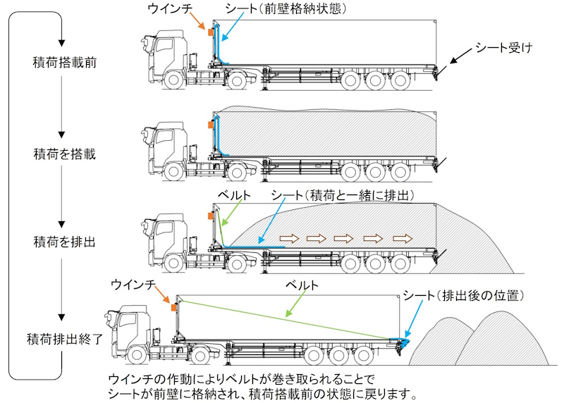 シート式残量低減装置の仕組み