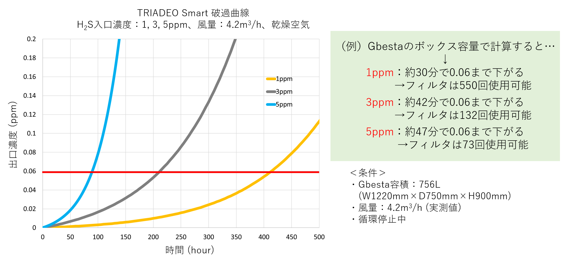 TRIADEO_Smart_graph
