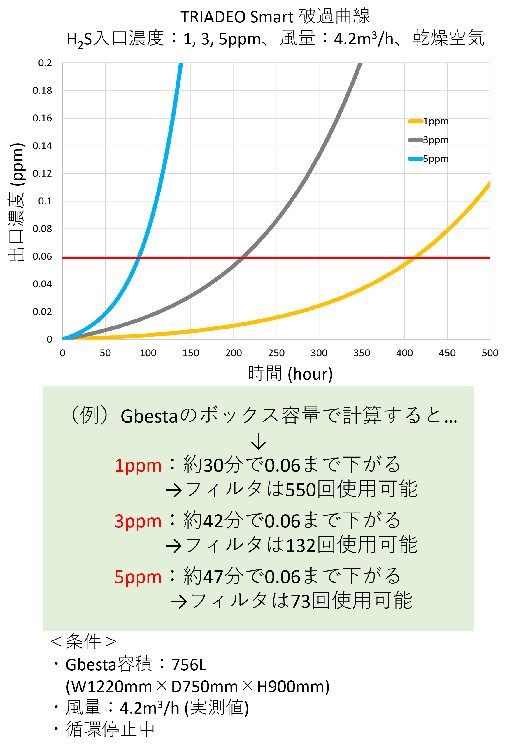 TRIADEO_Smart_graph