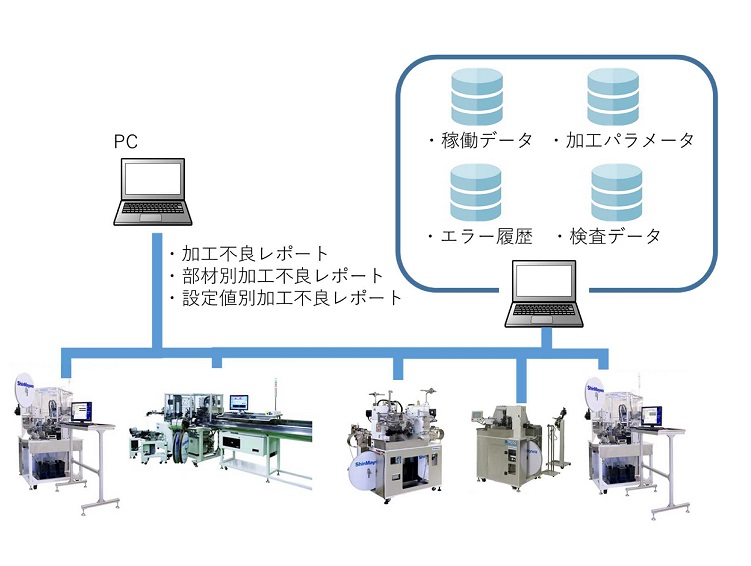 遠隔監視システム