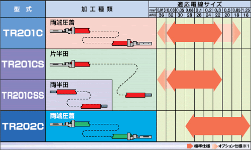 線番対応表