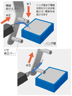 ハンダ加工品質の向上（当社比）