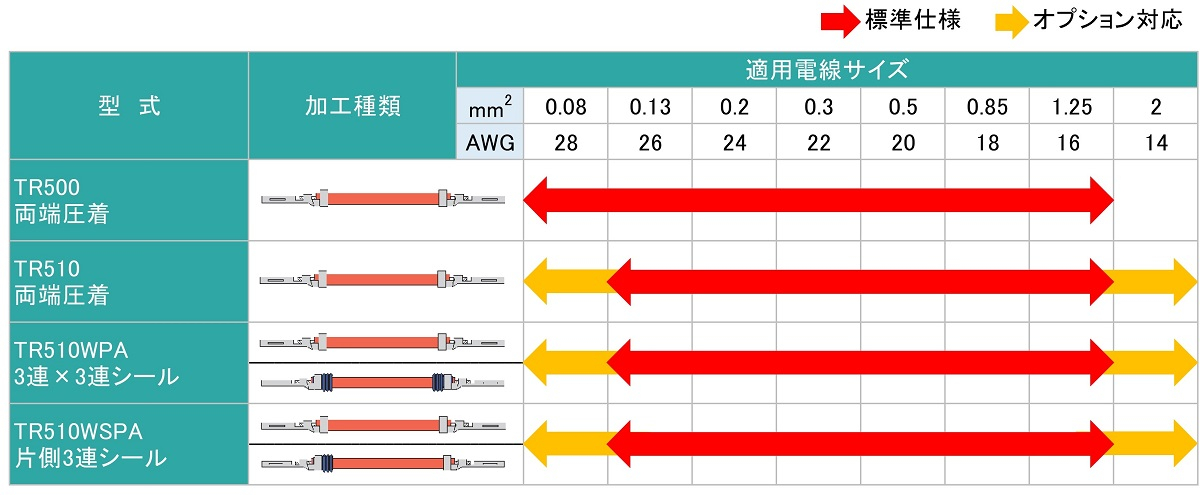 線番対応表