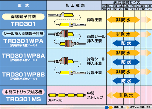 線番対応表