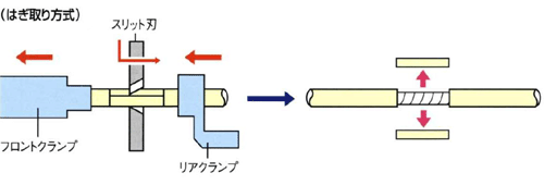 はぎ取り方式の図