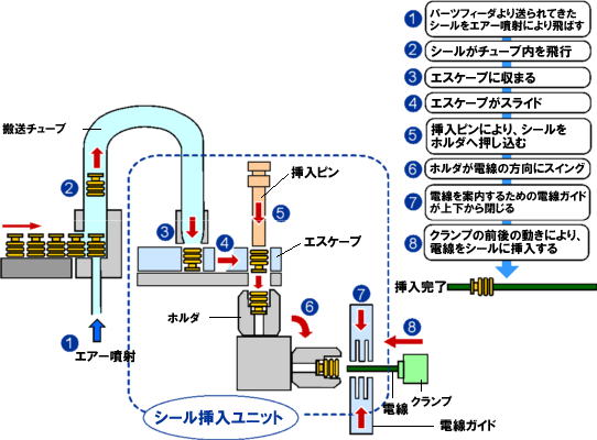 シール挿入動作図