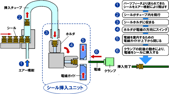 シール挿入動作図