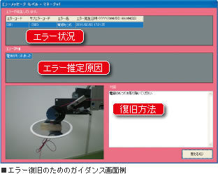 エラー復旧のためのガイダンス画面例