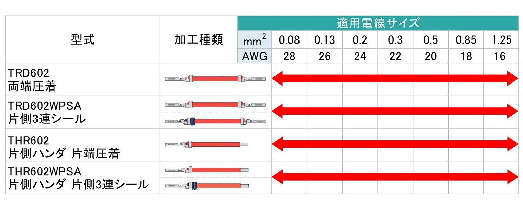 線番対応表