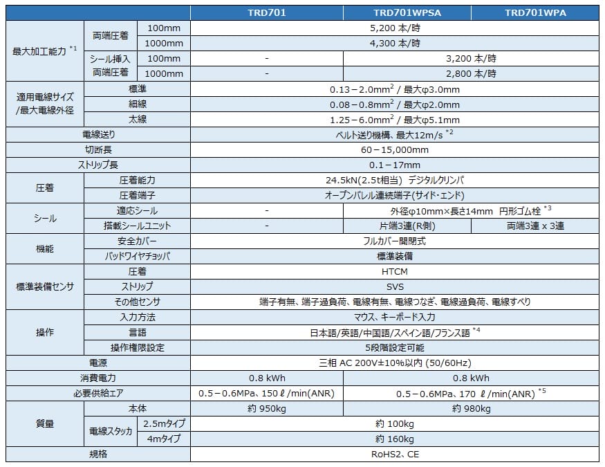 標準仕様表