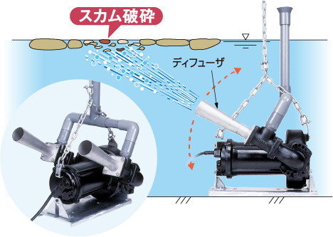 上向き噴射でスカムを粉砕