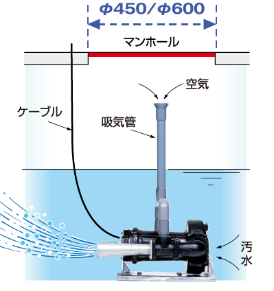 既設のビルに簡単設置