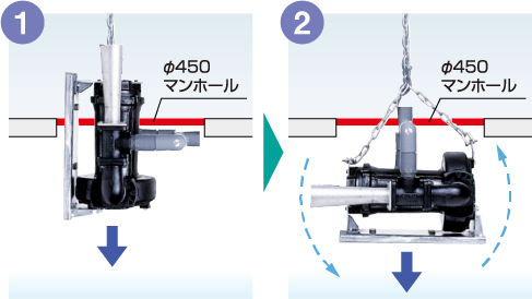 φ450マンホールからの設置方法（JBF400/750）