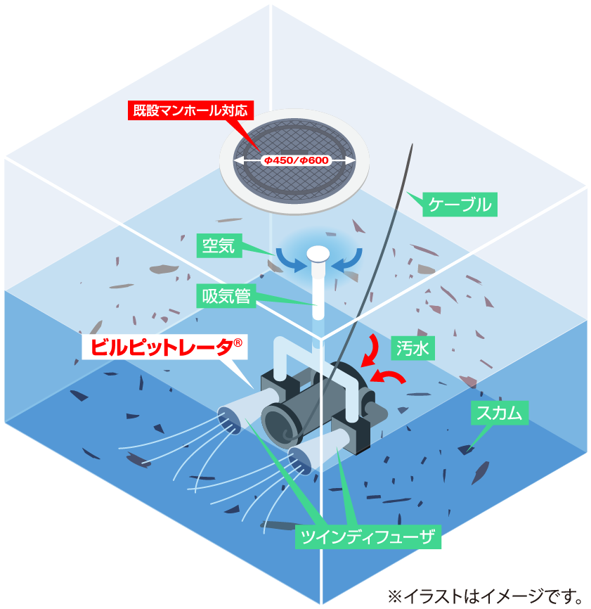 ビルピットレータJB・JBF