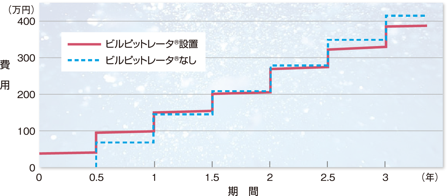 清掃費低減効果表